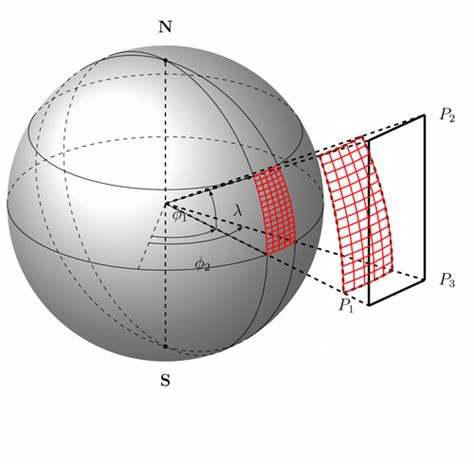 Projectie van een cartetisch stelsel op een bolvorm